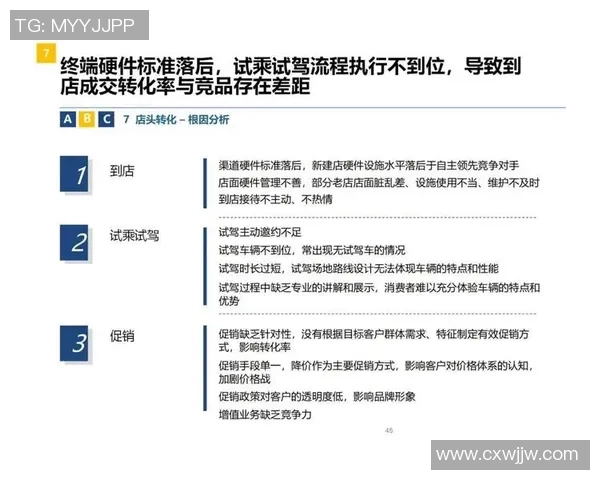 提升销售转化率的电子邮件营销自动化策略与实践分享